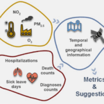 Machbarkeitsstudie zu Luftverschmutzung und Gesundheit. © DLR. Alle Rechte vorbehalten.