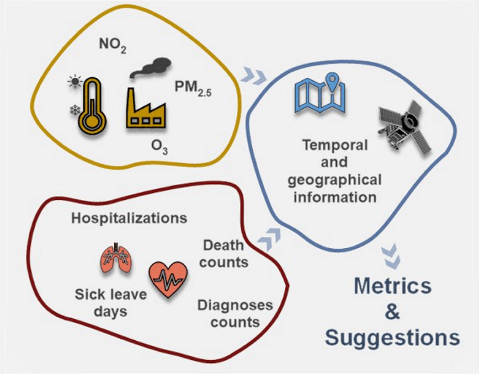 Machbarkeitsstudie zu Luftverschmutzung und Gesundheit. © DLR. Alle Rechte vorbehalten.